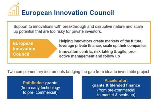 Pubblicato il nuovo Work Programme “Enahanced European Innovation Council EIC Pilot&quot;